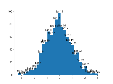 Automatically Position Text Box in Matplotlib