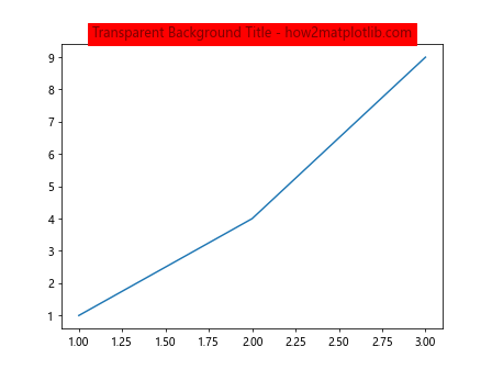 matplotlib ax set title color