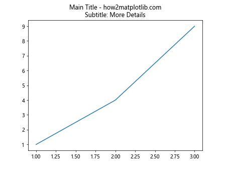 Ax Title in Matplotlib