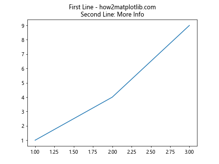 Ax Title in Matplotlib