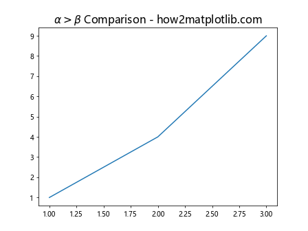 Ax Title in Matplotlib