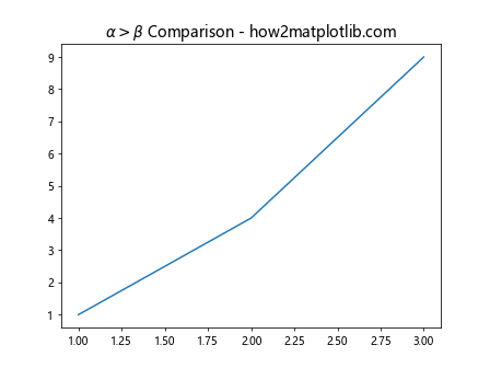 Ax Title in Matplotlib