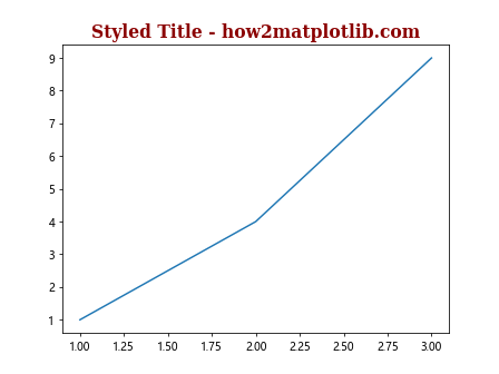 Axes Set Title in Matplotlib