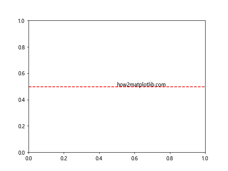 Comprehensive Guide to Using axhline in Matplotlib