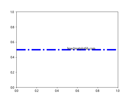 Comprehensive Guide to Using axhline in Matplotlib