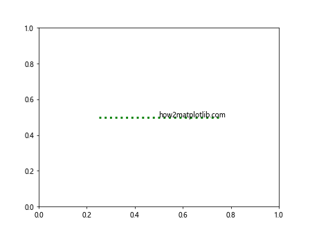 Comprehensive Guide to Using axhline in Matplotlib