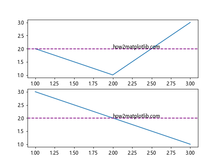 Comprehensive Guide to Using axhline in Matplotlib