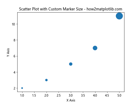 Comprehensive Guide to ax.scatter in Matplotlib