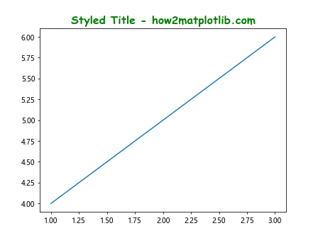 Comprehensive Guide to Using ax.set_title in Matplotlib