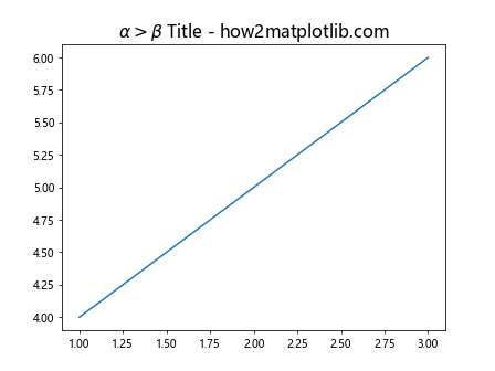 Comprehensive Guide to Using ax.set_title in Matplotlib