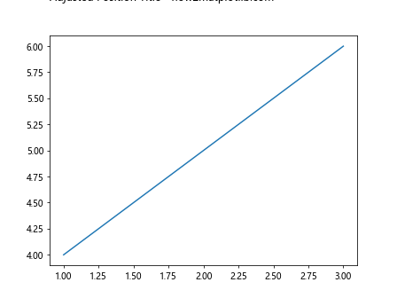 Comprehensive Guide to Using ax.set_title in Matplotlib