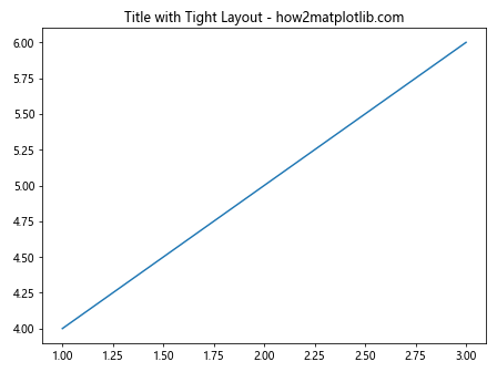 Comprehensive Guide to Using ax.set_title in Matplotlib