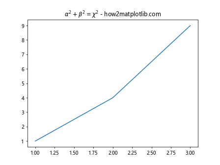 Comprehensive Guide to Using ax.set_title in Matplotlib