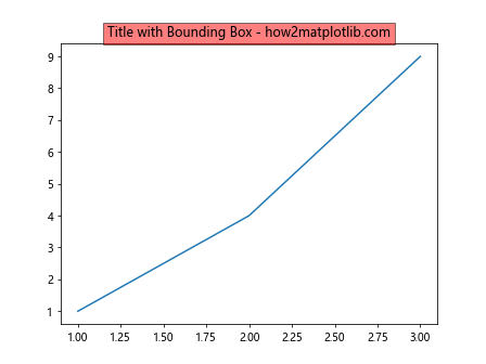 Comprehensive Guide to Using ax.set_title in Matplotlib