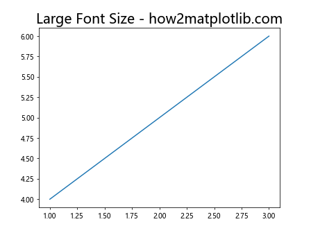 ax.title in Matplotlib