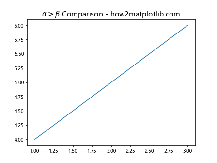 ax.title in Matplotlib