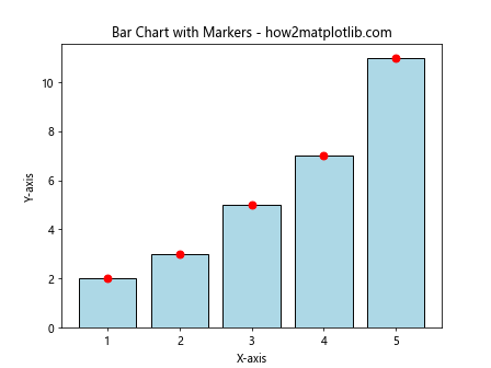 How to Add Markers to a Graph Plot in Matplotlib with Python