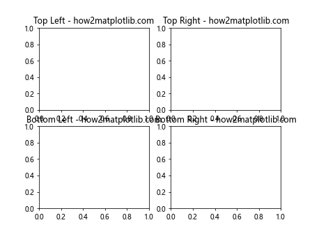 How to Add Title to Subplots in Matplotlib