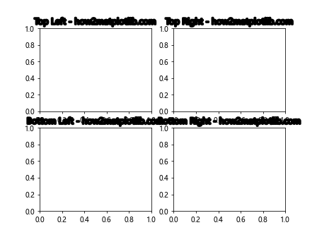 How to Add Title to Subplots in Matplotlib