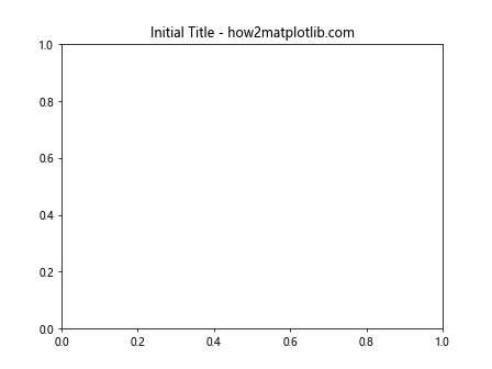 How to Add Title to Subplots in Matplotlib