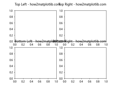 How to Add Title to Subplots in Matplotlib