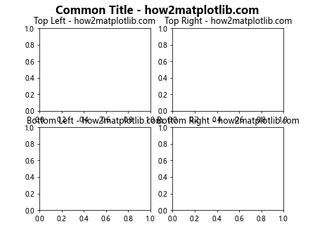 How to Add Title to Subplots in Matplotlib