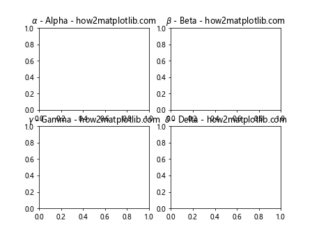 How to Add Title to Subplots in Matplotlib