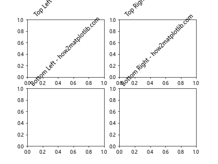 How to Add Title to Subplots in Matplotlib