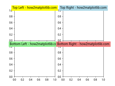 How to Add Title to Subplots in Matplotlib