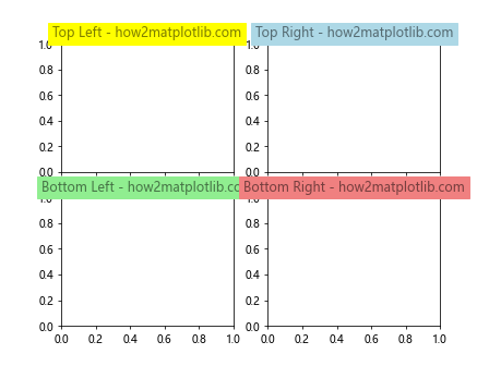 How to Add Title to Subplots in Matplotlib