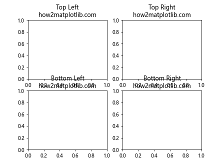 How to Add Title to Subplots in Matplotlib