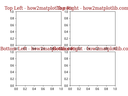 How to Add Title to Subplots in Matplotlib