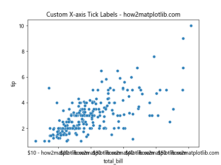 How to Adjust the Number of Ticks in Seaborn Plots