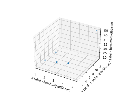 Matplotlib 3D Plotting