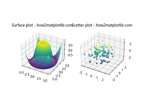 Matplotlib 3D Plotting