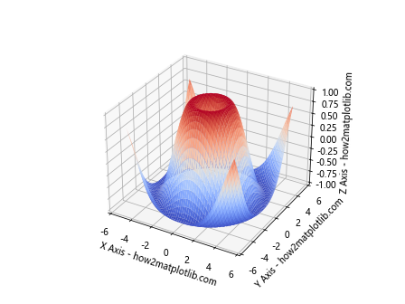 Matplotlib 3D Plotting