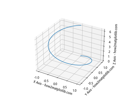 Matplotlib 3D Plotting