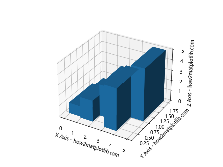 Matplotlib 3D Plotting