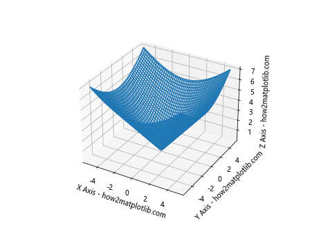 Matplotlib 3D Plotting