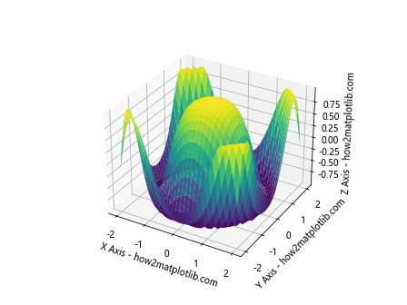 Matplotlib 3D Plotting