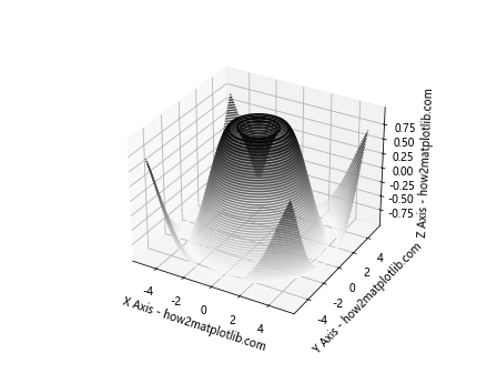 Matplotlib 3D Plotting