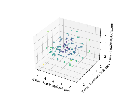 Matplotlib 3D Plotting