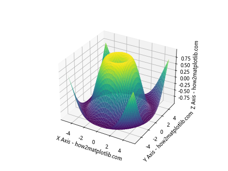 Matplotlib 3D Plotting