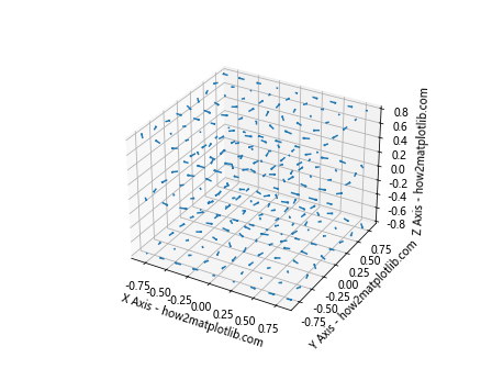 Matplotlib 3D Plotting