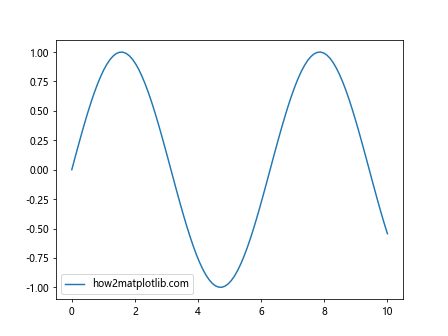 Mastering the AGG Filter in Matplotlib