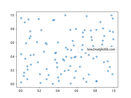 Mastering the AGG Filter in Matplotlib