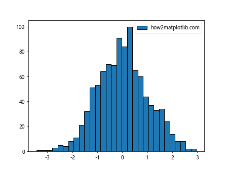 Mastering the AGG Filter in Matplotlib