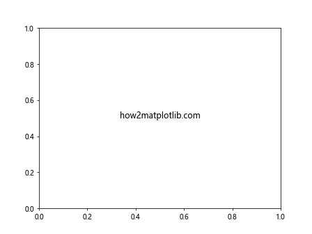 Mastering the AGG Filter in Matplotlib