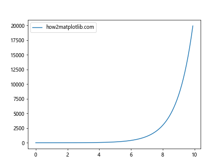 Mastering the AGG Filter in Matplotlib