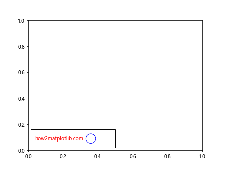 Matplotlib Anchored Artists